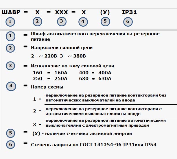 Структура обозначения ШАВР-3-160-250-400-630
